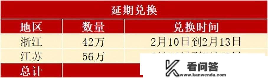 2月预约兑换摆设，还有6币2钞，多个事项要留意，表示若何