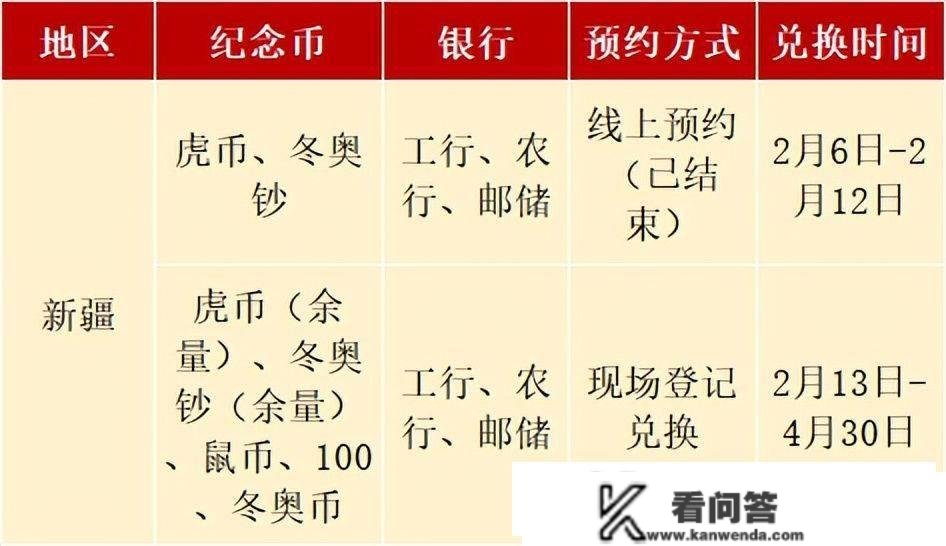 2月预约兑换摆设，还有6币2钞，多个事项要留意，表示若何