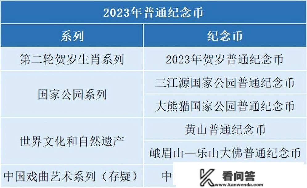 密集发行！本年有6枚通俗纪念币，哪几枚又要秒光了