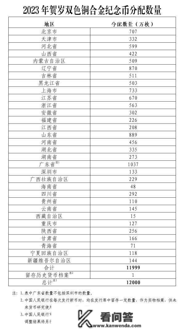 2023年贺岁纪念币今起发行！