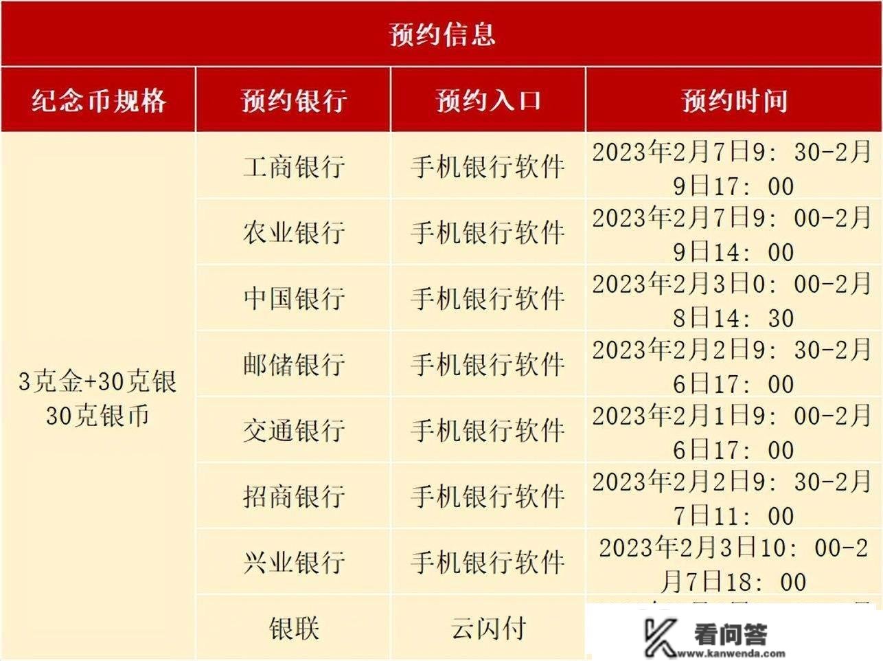 8大入口开约，本年首套纪念币情况不妙，更多热门新币期待预约