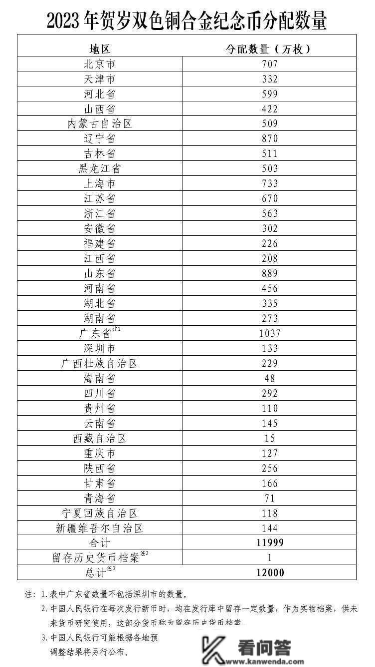 央行今日起陆续发行2023年贺岁纪念币一套