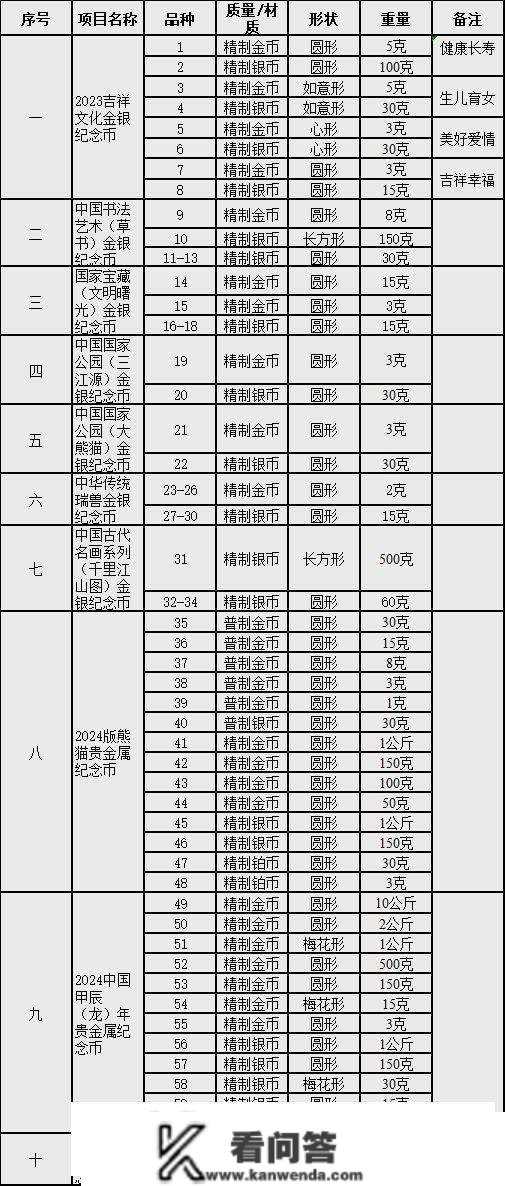 发行时间消逝了？纪念币发行方案有大变更，首枚菱形贺岁币要来了