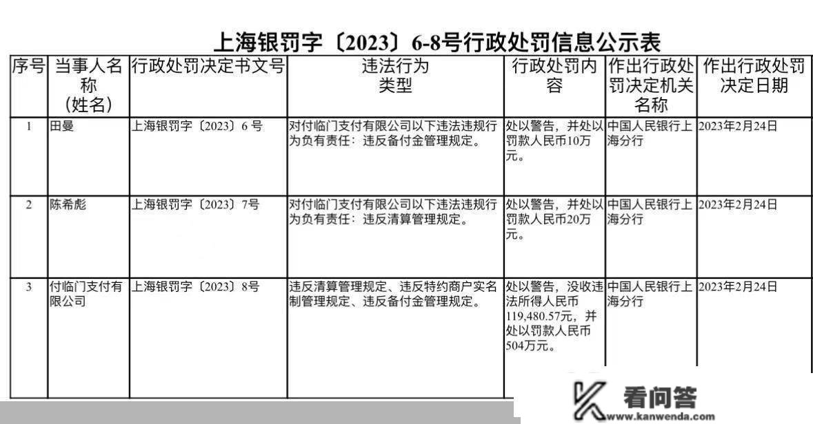 被罚504万元后，付临门身陷套现风波