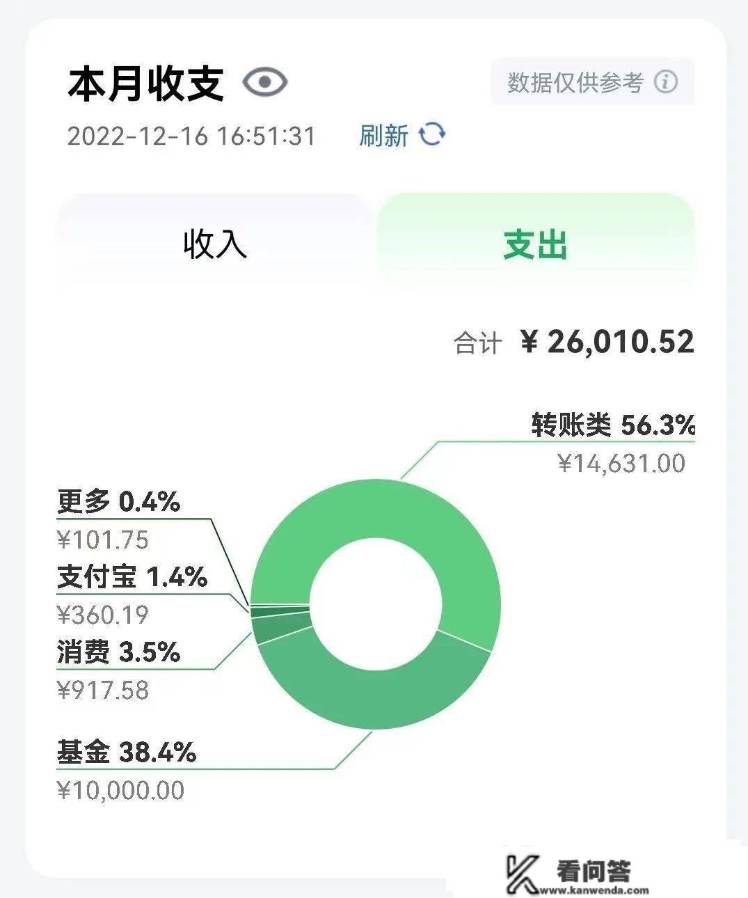 【工银e生活5.0晋级】“一键”打点金融营业，还有优惠等你享！