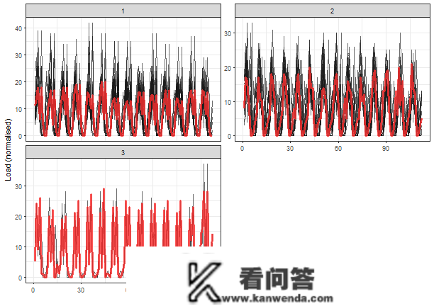 R语言k-Shape时间序列聚类办法对股票价格时间序列聚类|附代码数据