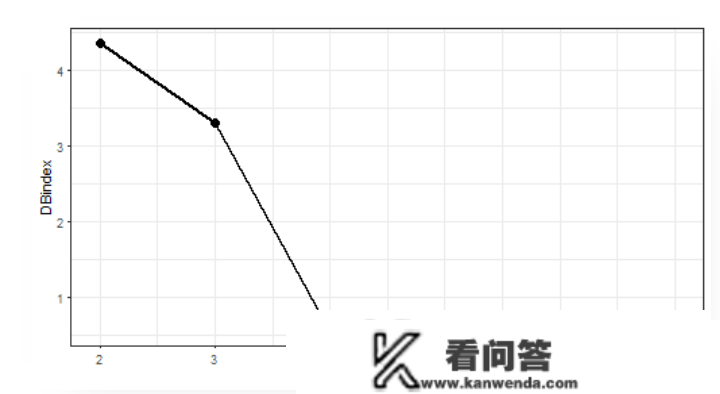 R语言k-Shape时间序列聚类办法对股票价格时间序列聚类|附代码数据