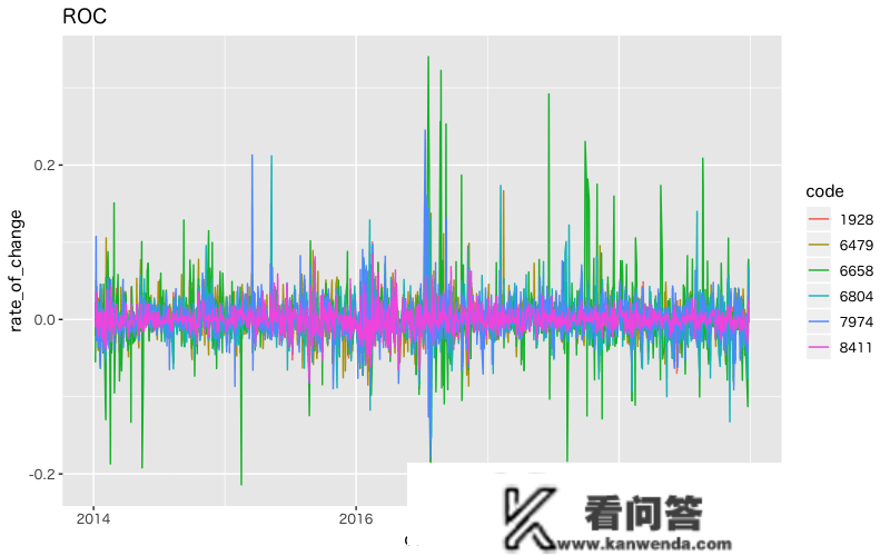 R语言k-Shape时间序列聚类办法对股票价格时间序列聚类|附代码数据