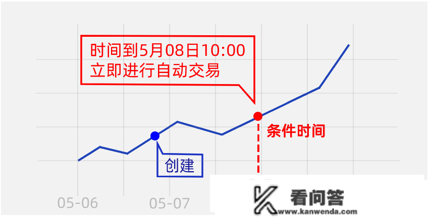 定投股票应该怎么买？尝尝水母量化的时间前提单