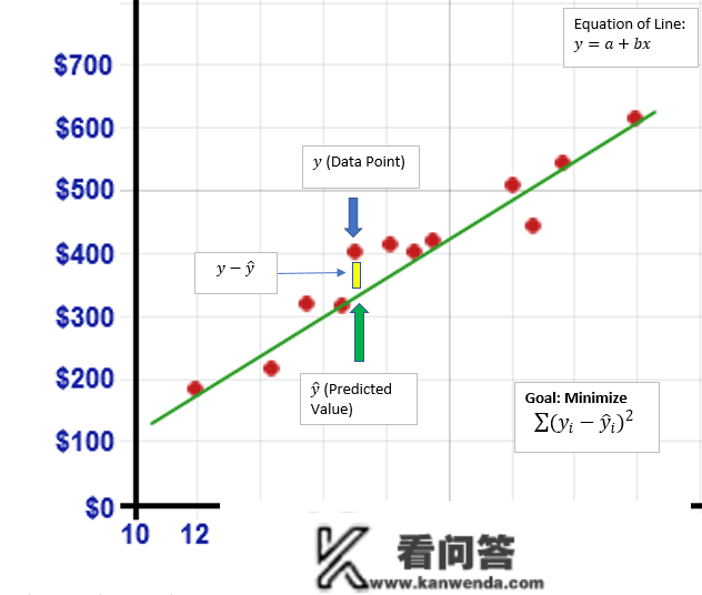 python用线性回归预测时间序列股票价格|附代码数据