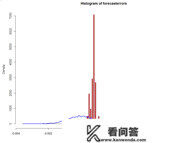 python用线性回归预测时间序列股票价格|附代码数据