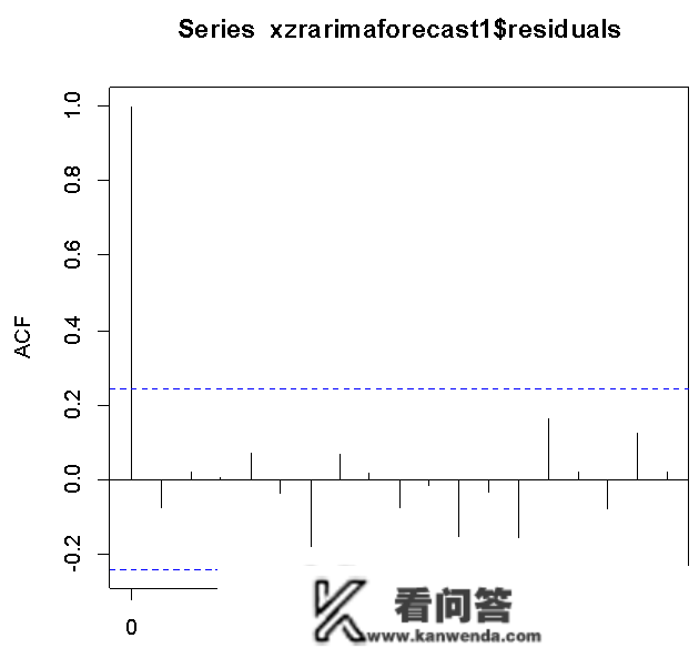 python用线性回归预测时间序列股票价格|附代码数据