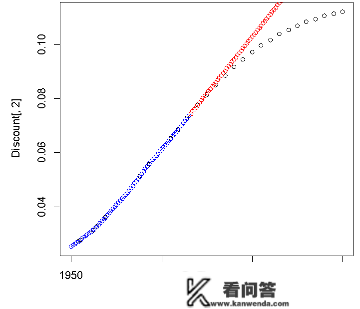 python用线性回归预测时间序列股票价格|附代码数据