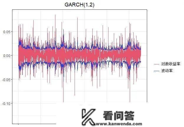 Python金融时间序列模子ARIMA 和GARCH 在股票市场预测应用|附代码数据