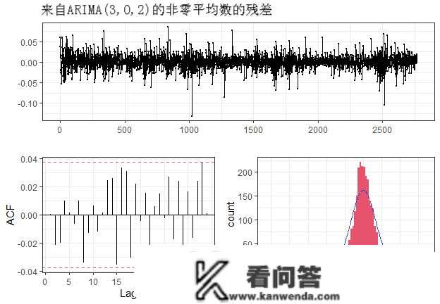 Python金融时间序列模子ARIMA 和GARCH 在股票市场预测应用|附代码数据