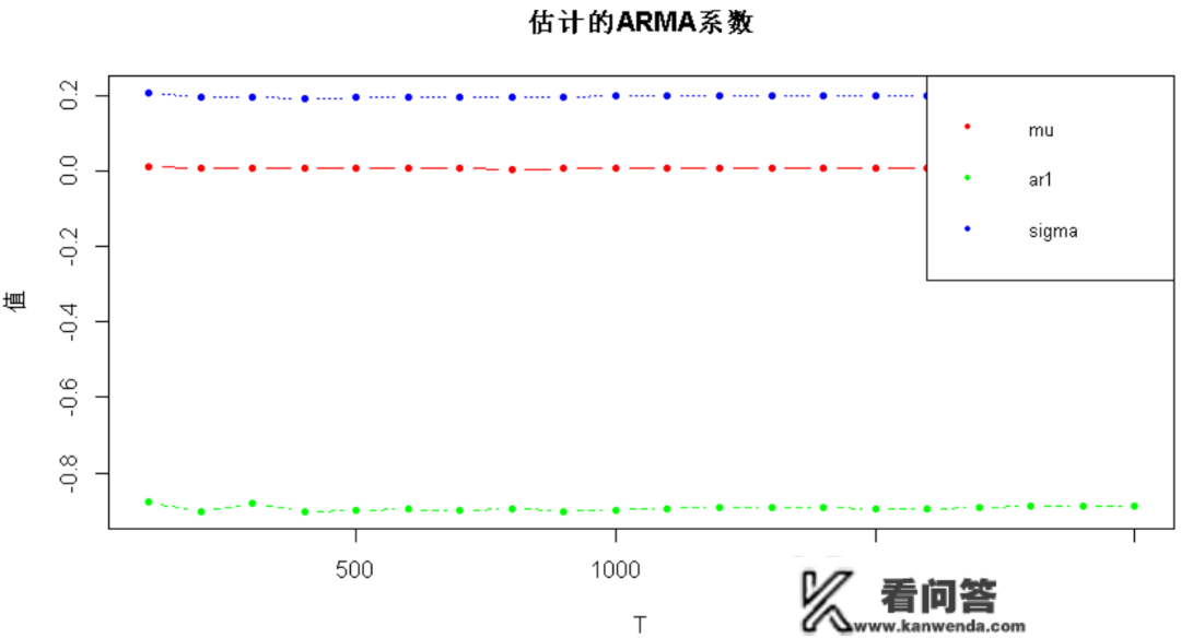 R语言ARIMA-GARCH颠簸率模子预测股票市场苹果公司日收益率时间|附代码数据