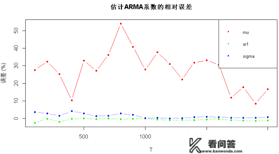 R语言ARIMA-GARCH颠簸率模子预测股票市场苹果公司日收益率时间|附代码数据