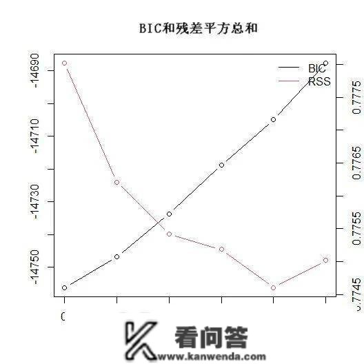 R语言ARIMA-GARCH颠簸率模子预测股票市场苹果公司日收益率时间|附代码数据