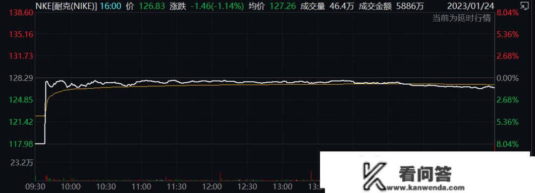 稀有一幕：纽交所出事了！