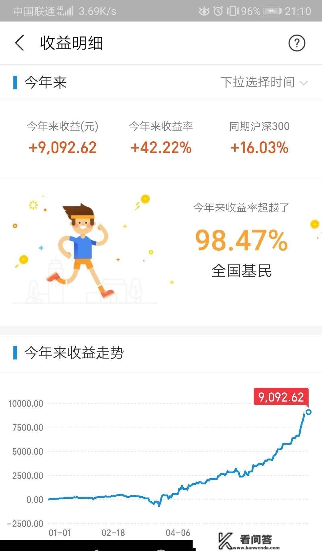 那周攻下3500点。。。（第110天）