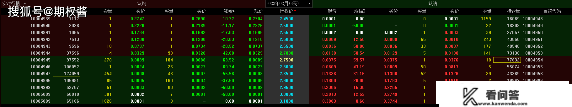 全面注册造落地，留意那几点