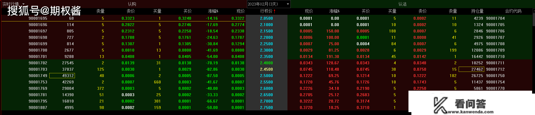 全面注册造落地，留意那几点