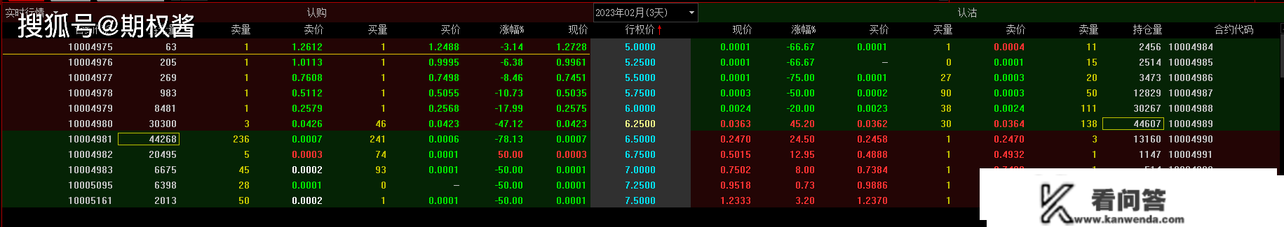 全面注册造落地，留意那几点