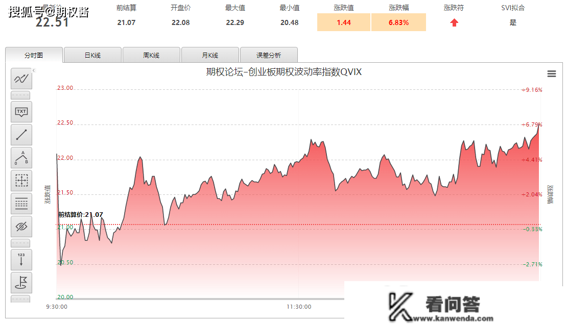 全面注册造落地，留意那几点