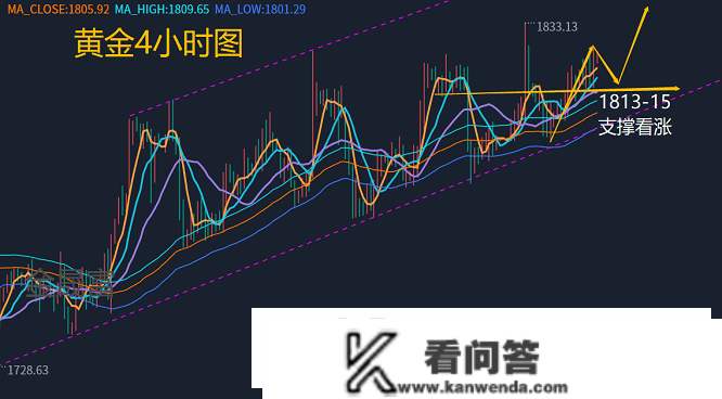 金晟富：1.3黄金原油新年新气象！2023年黄金原油市场瞻望