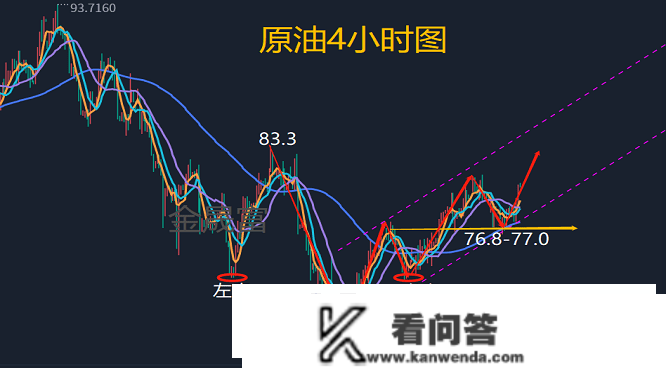 金晟富：1.3黄金原油新年新气象！2023年黄金原油市场瞻望