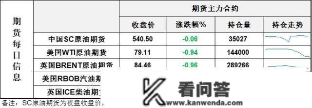 高位遇阻回落，油价节前调整为主