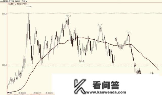 高位遇阻回落，油价节前调整为主