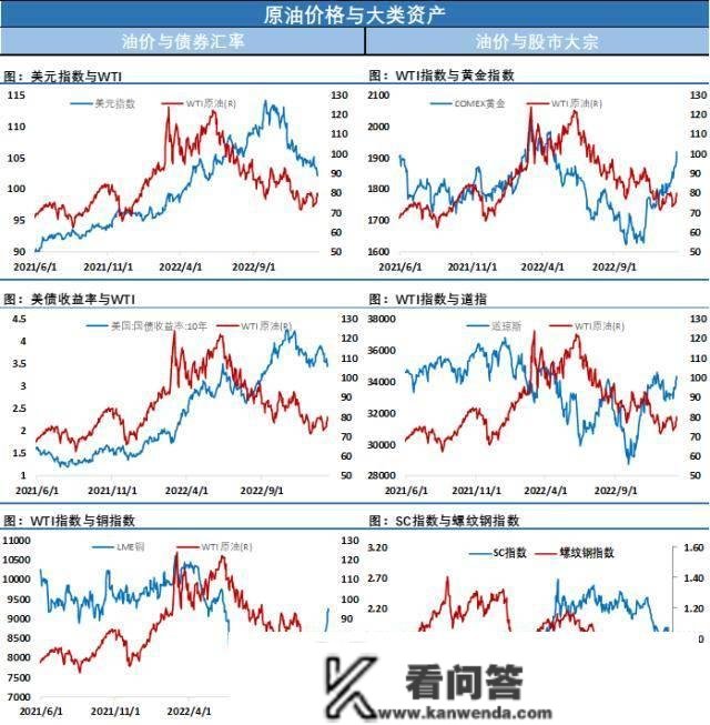 高位遇阻回落，油价节前调整为主