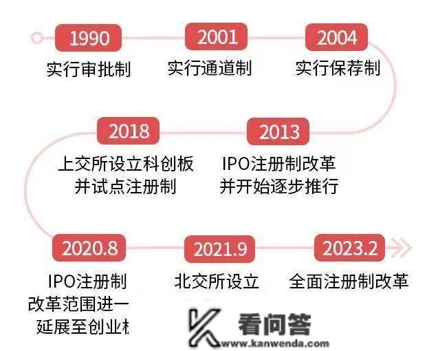 全面注册造时代降临！ 次要看点有哪些？对A股市场有什么影响？一文快速领会！