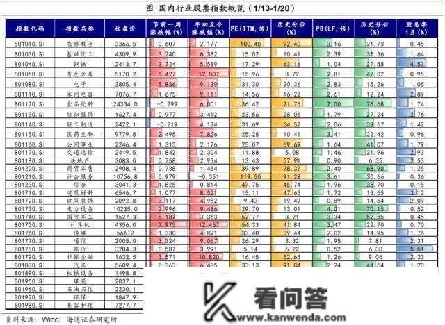 海通宏不雅：春节假期全球股市普涨 恒生科技估值上升至汗青相对高位