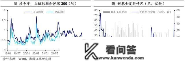 海通宏不雅：春节假期全球股市普涨 恒生科技估值上升至汗青相对高位