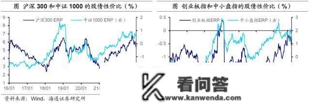 海通宏不雅：春节假期全球股市普涨 恒生科技估值上升至汗青相对高位