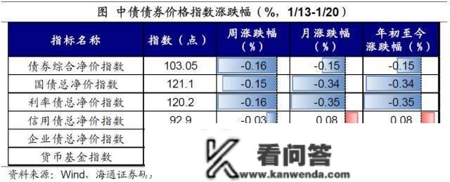 海通宏不雅：春节假期全球股市普涨 恒生科技估值上升至汗青相对高位