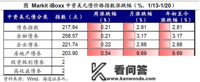 海通宏不雅：春节假期全球股市普涨 恒生科技估值上升至汗青相对高位