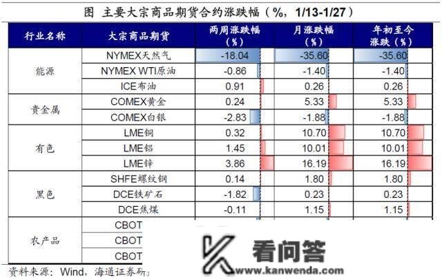 海通宏不雅：春节假期全球股市普涨 恒生科技估值上升至汗青相对高位