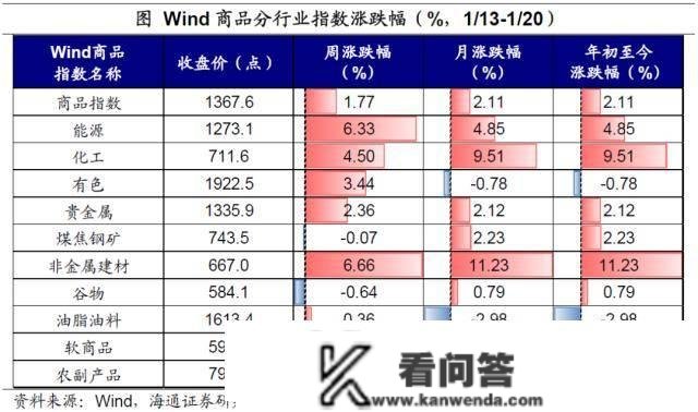 海通宏不雅：春节假期全球股市普涨 恒生科技估值上升至汗青相对高位