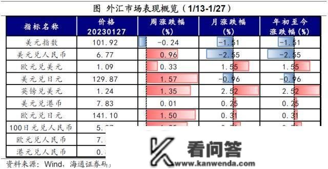 海通宏不雅：春节假期全球股市普涨 恒生科技估值上升至汗青相对高位