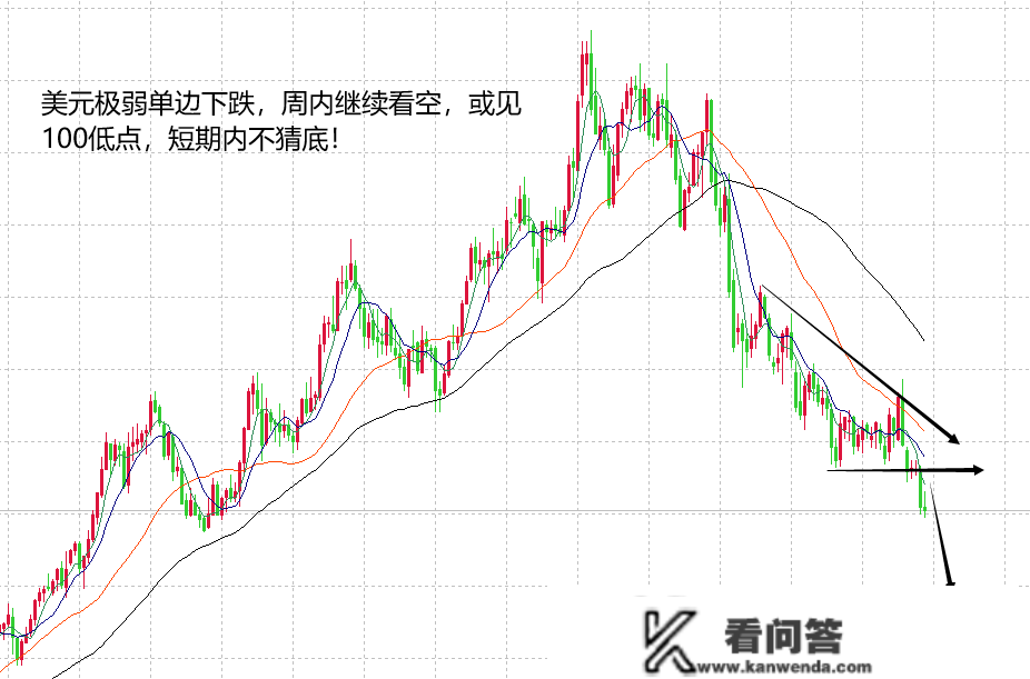 山海：美圆空头极弱泄洪，黄金强势上涨不猜顶！