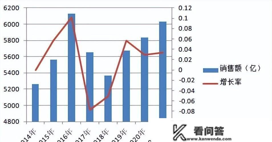 今日不雅酒：20家上市酒器财报发布，几家欢喜几家愁