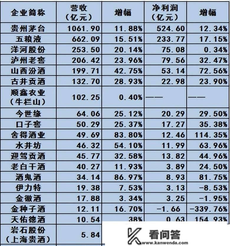 今日不雅酒：20家上市酒器财报发布，几家欢喜几家愁