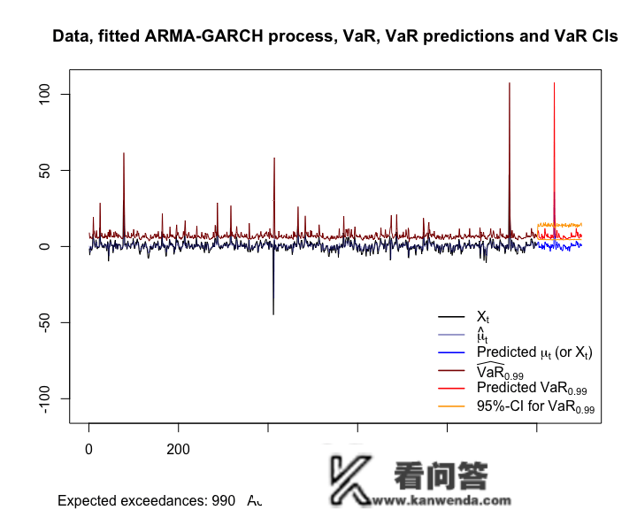 ARMA-GARCH-COPULA模子和金融时间序列案例|附代码数据