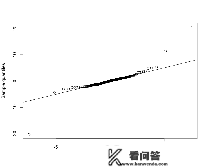 ARMA-GARCH-COPULA模子和金融时间序列案例|附代码数据