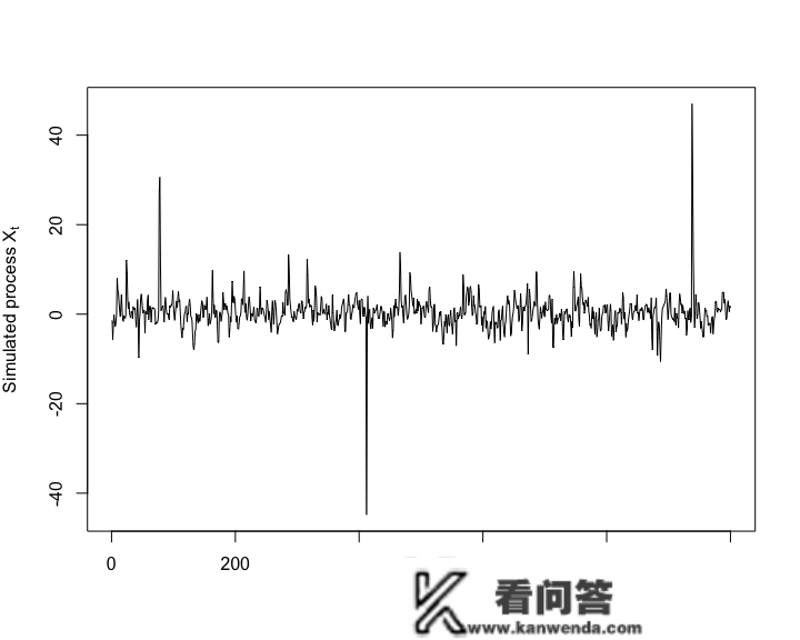 ARMA-GARCH-COPULA模子和金融时间序列案例|附代码数据