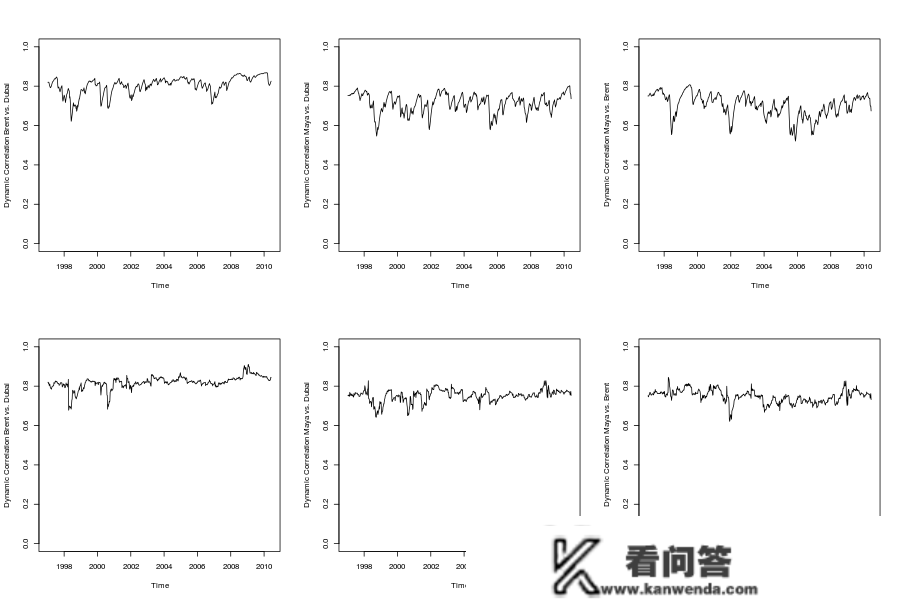 ARMA-GARCH-COPULA模子和金融时间序列案例|附代码数据