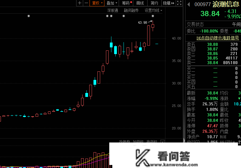 突发黑天鹅，大牛股一字跌停，封板资金超30亿！千兆光网“逃光动作”将开启